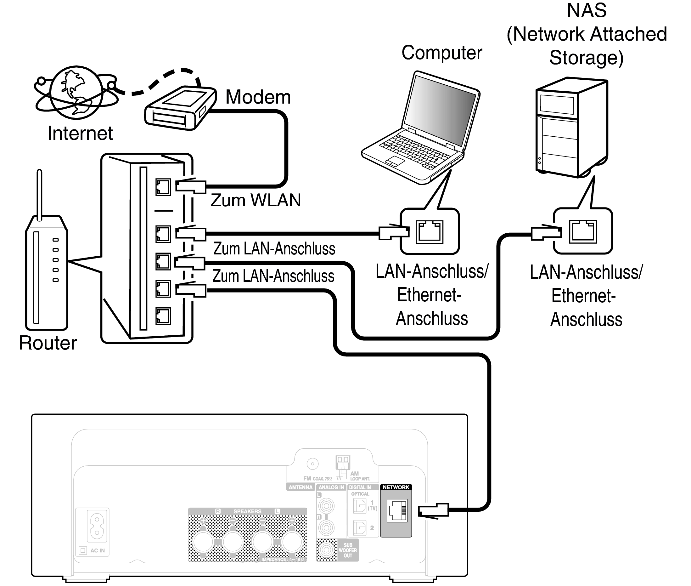 Conne Home Net RCDN10